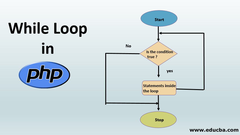 php while assignment in condition