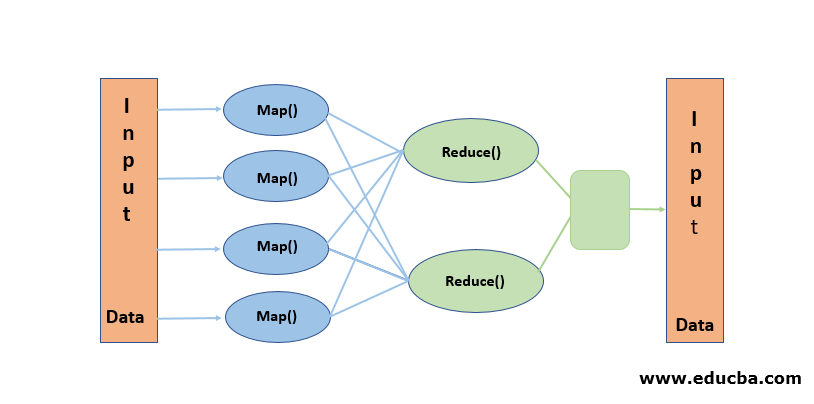 Working of Hadoop