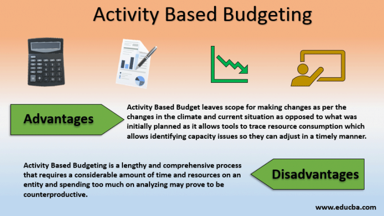 Activity Based Budgeting Components Advantages And Diasdvantages 5668