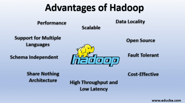 Advantages Of Hadoop | Know Major Benefits Of Hadoop