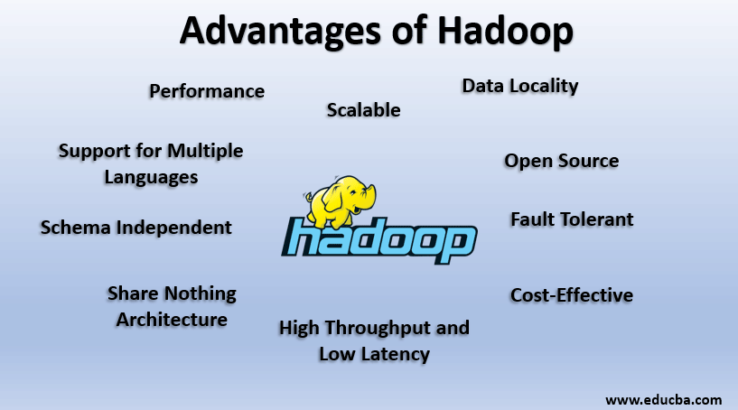 Advantages of the Hadoop Ecosystem