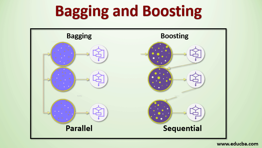 Ensemble: Bagging, Random Forest, Boosting and Stacking