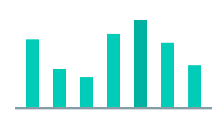 benefits of data visualization.2