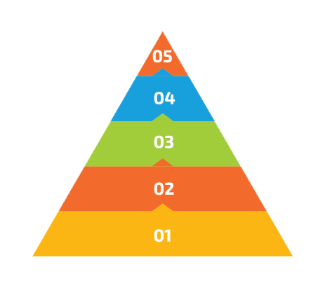 benefits of data visualization.7