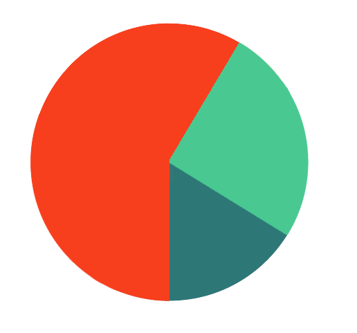 benefits of data visualization