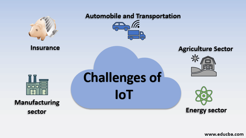 challenges of iot