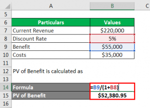 Cost Benefit Analysis Formula | Calculator (Example with Excel Template)