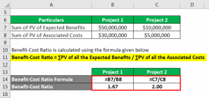 Cost Benefit Analysis Formula | Calculator (Example with Excel Template)