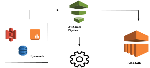 data pipeline1