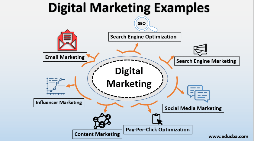 digital marketing examples