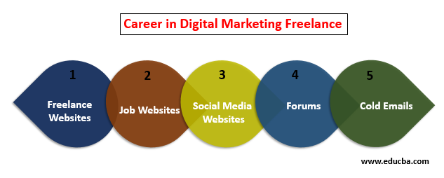 freelancer de marketing digital 1