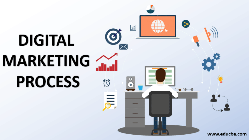 digital marketing process 