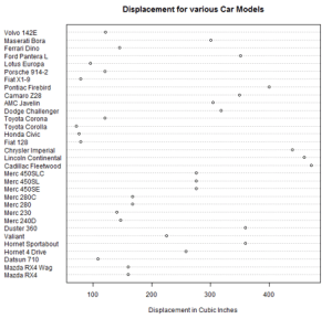 Graphs in R | Types of Graphs in R & Examples with Implementation