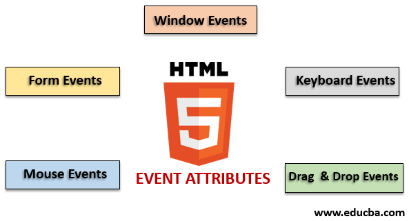 event attributes