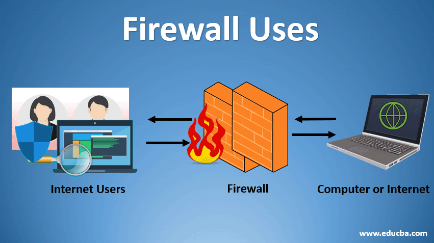 firewall is a