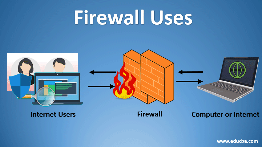 Firewall Uses | Concept of Firewall and their Roles in Netwrok Security