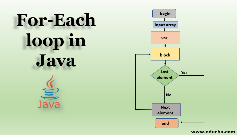 For Each Loop In Java Using Different Conditions Examples   For Each Loop In Java 1 