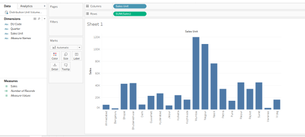 Group in Tableau | How to Create Groups in Tableau?