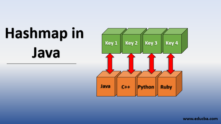 Xml To Hashmap Java Hashmap In Java | Top 13 Methods Of Hashmap In Java With Examples