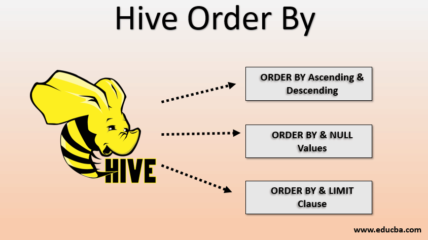hive order by
