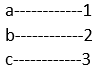 invertible Function 1