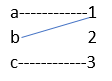 invertible Function 2