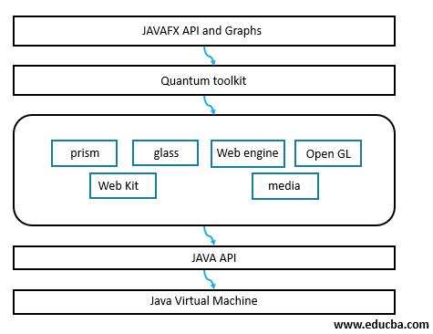 javaFX