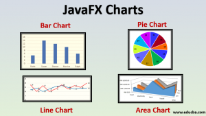 JavaFX Charts | Types and How to Create JavaFx Charts?