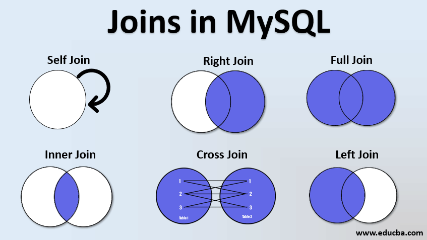 mysql join databases different servers