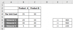Linear Programming in Excel | How to Use Linear Programming in Excel?