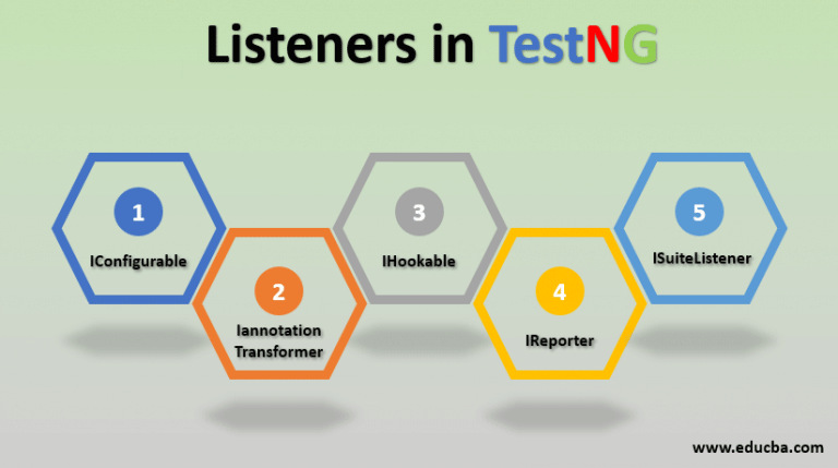 Listeners In TestNG | Methods | 2 Ways To Create Listeners In TestNG