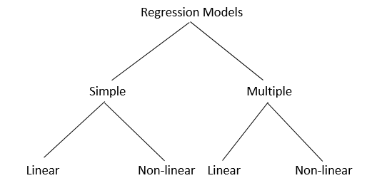 machine learning tech