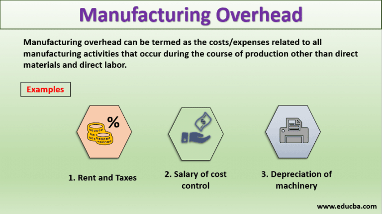 assignment of manufacturing overhead to jobs