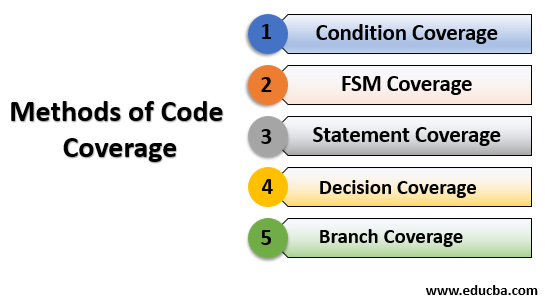 What Is Code Coverage Testing