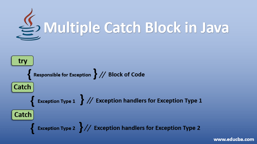multiple catch block in java