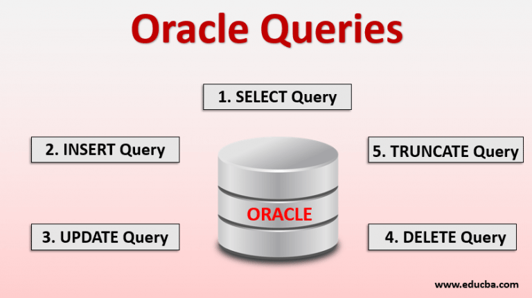 oracle-queries-what-is-a-query-and-types-of-oracle-queries