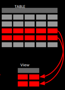 Oracle view что это