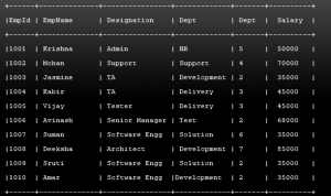 Hive Order By | Using ORDER BY Function in Hive