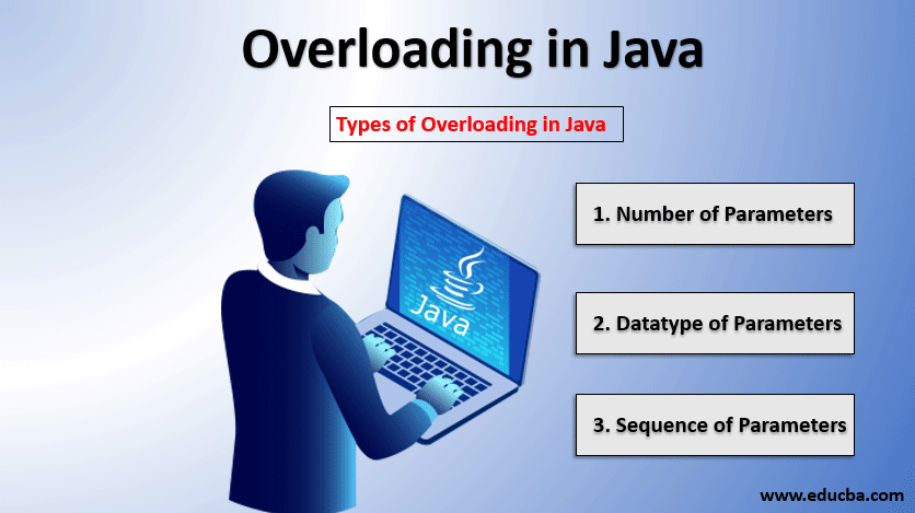 Method Overloading in Java 