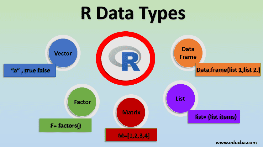 Различный р. Типы данных в r. Типы данных в data Science. F+ data r6h55.