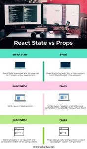 React State vs Props | Top 4 comparision of React State vs Props