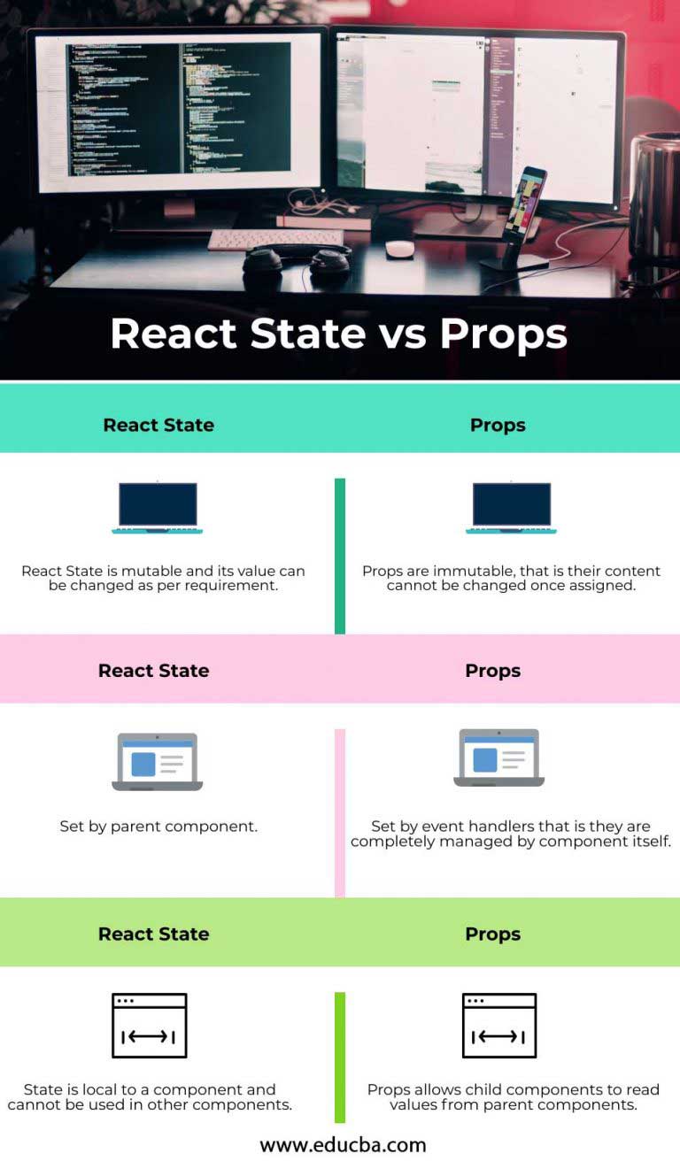 React State Vs Props | Top 4 Comparision Of React State Vs Props