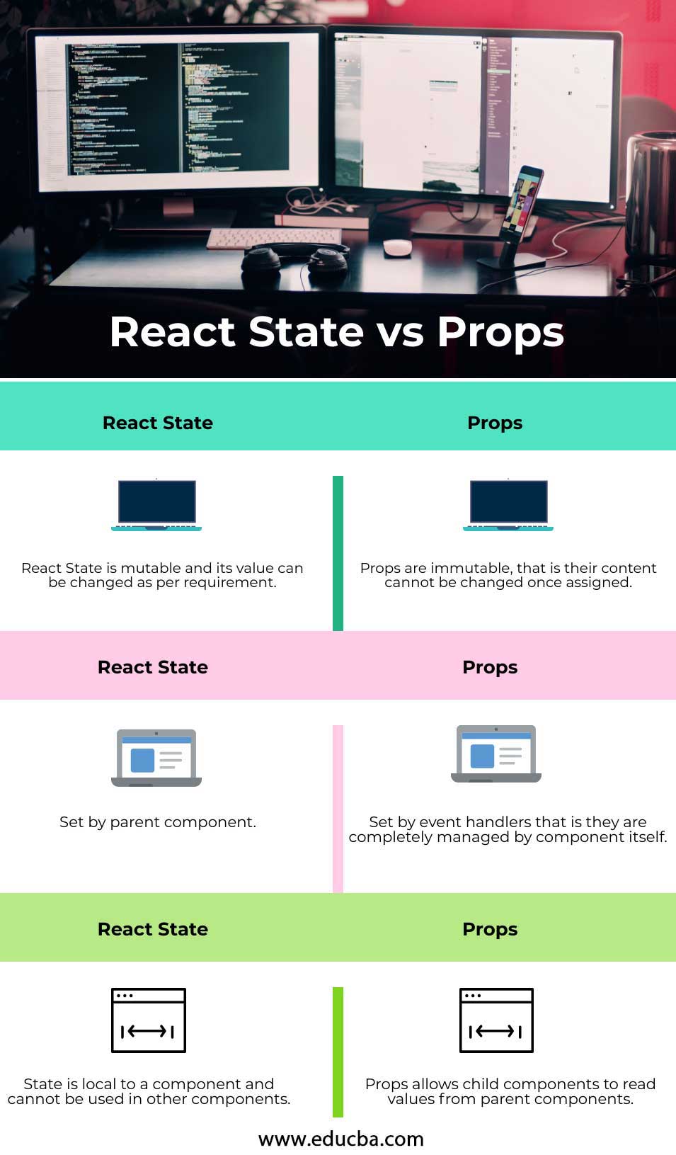react state vs props info