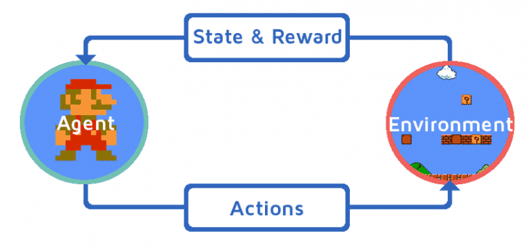 what-is-reinforcement-learning-function-and-various-factors