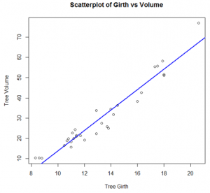 Graphs in R | Types of Graphs in R & Examples with Implementation