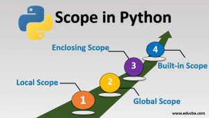 Scope in Python | Top 4 Types of Scope in Python with Examples
