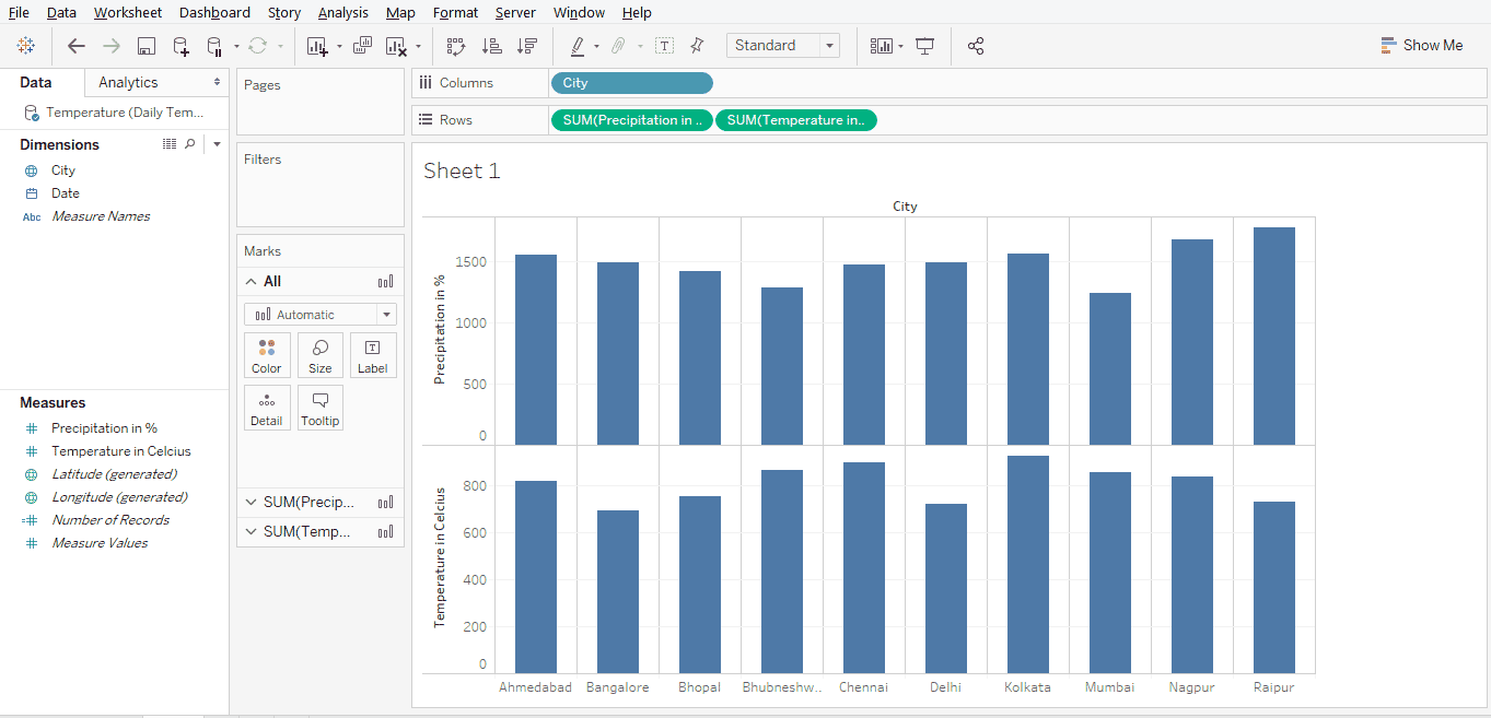 Bullet Chart Tableau