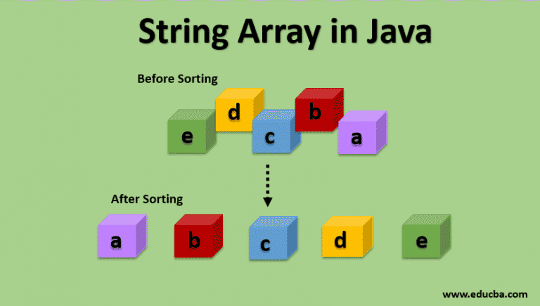 String Array In Java | Comprehensive Guide To String Array In Java