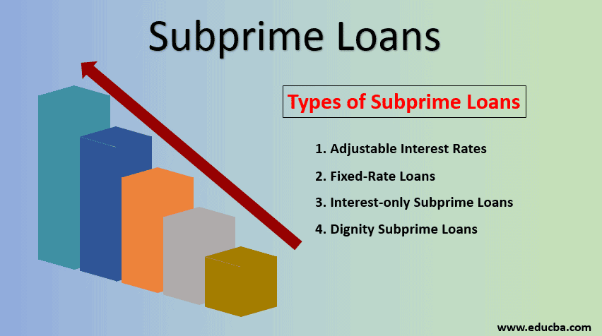  Subprime Loans Difference Between A Prime Loan And Subprime Loan