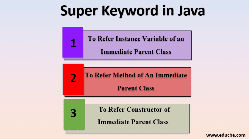 super keyword in java how super